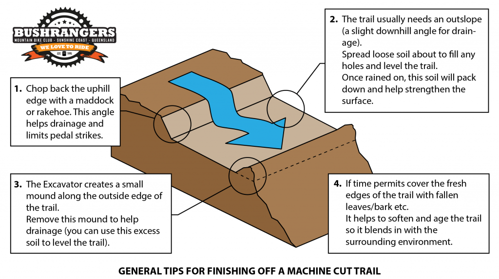 Trail Care – Bushrangers MTB Club